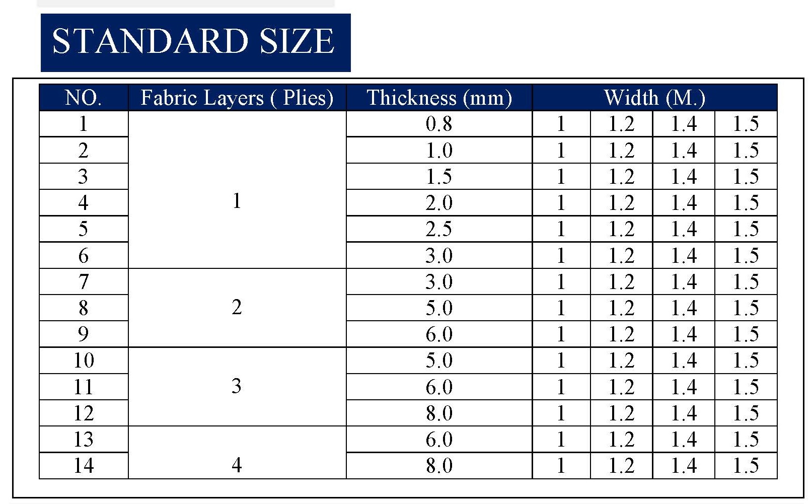 จำหน่ายแผ่นยางไดอะแฟรมเสริม Nylon
